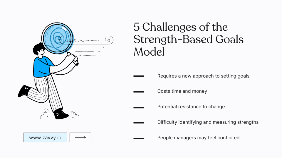 StrengthBased Goals How to Harness Employee Potential to Achieve